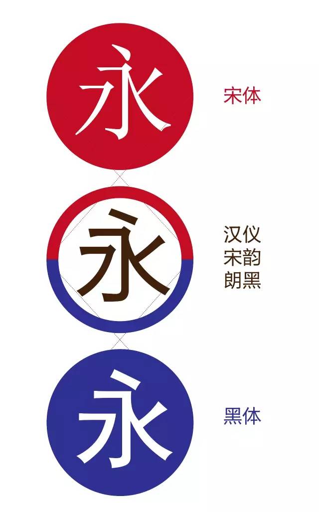 宋韵朗黑 | 有宋体风韵的正文黑体